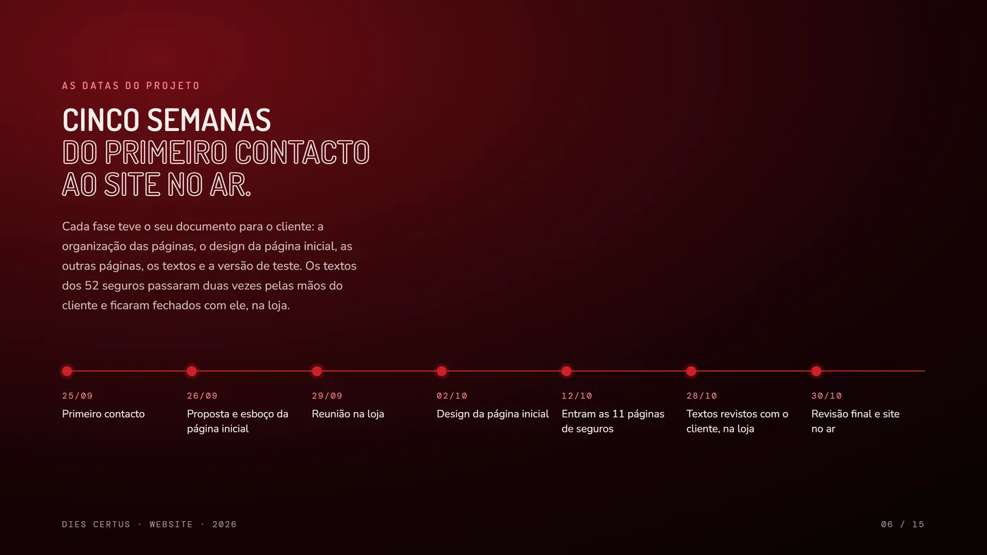 Linha do tempo do projeto, de 25 de setembro ao site no ar, a 30 de outubro.
