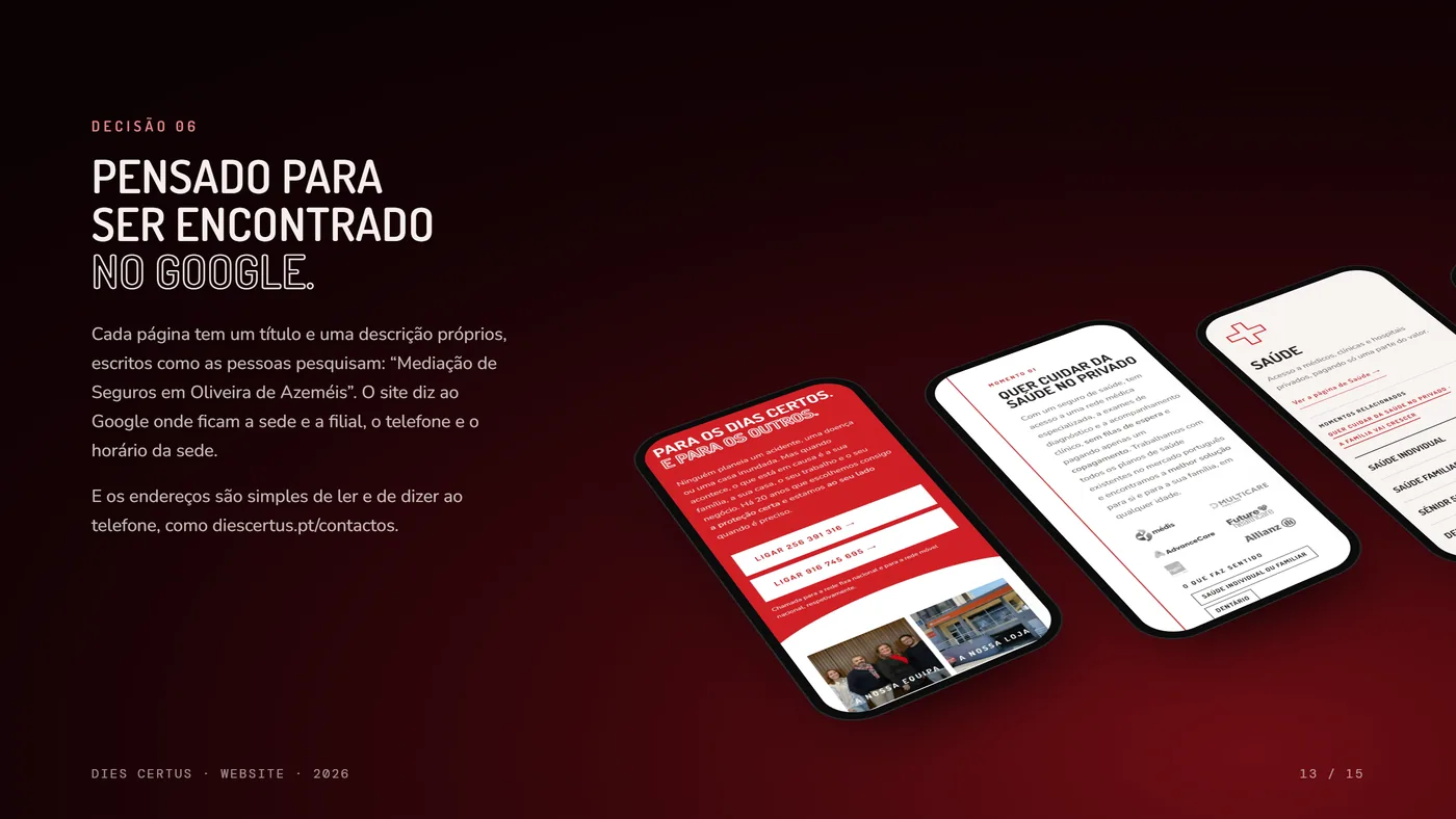 Decisão 06: o site preparado para ser encontrado no Google; cinco ecrãs do site em telemóveis, em perspetiva.